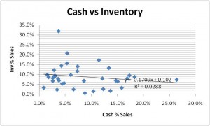 Cash vs Inventory Graph