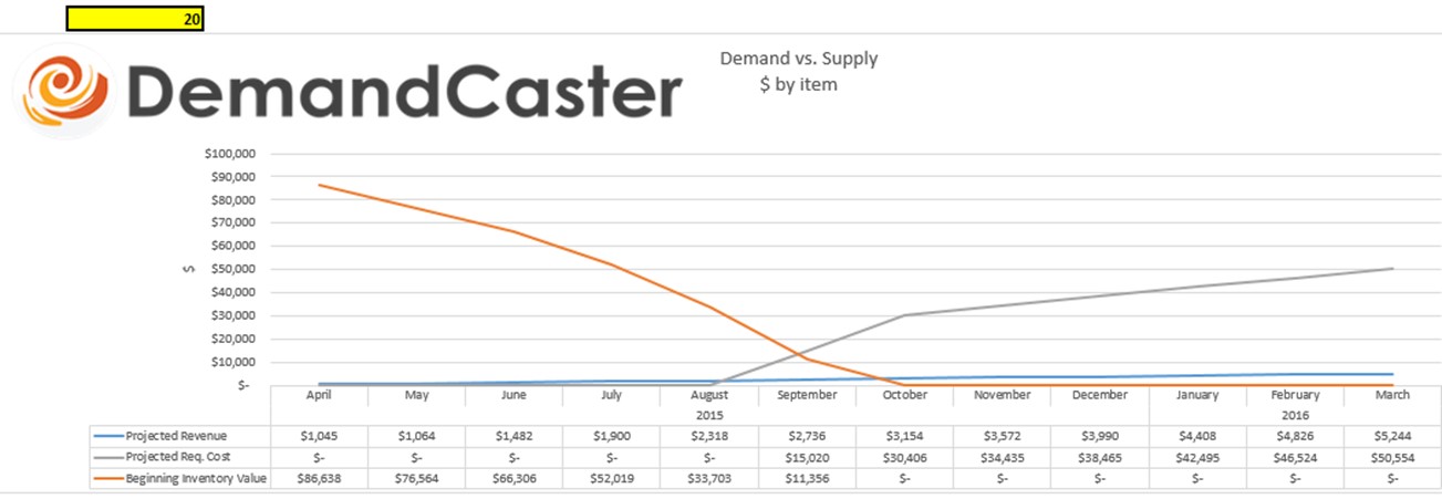 S Op Excel Template Series Demand Vs Supply Plex Demandcaster