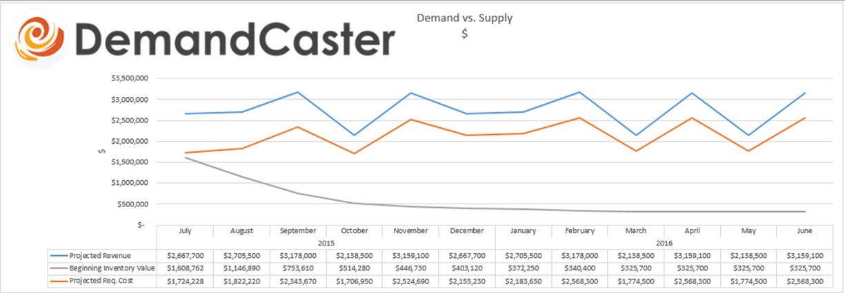 S Op Excel Template Series Demand Vs Supply Plex Demandcaster