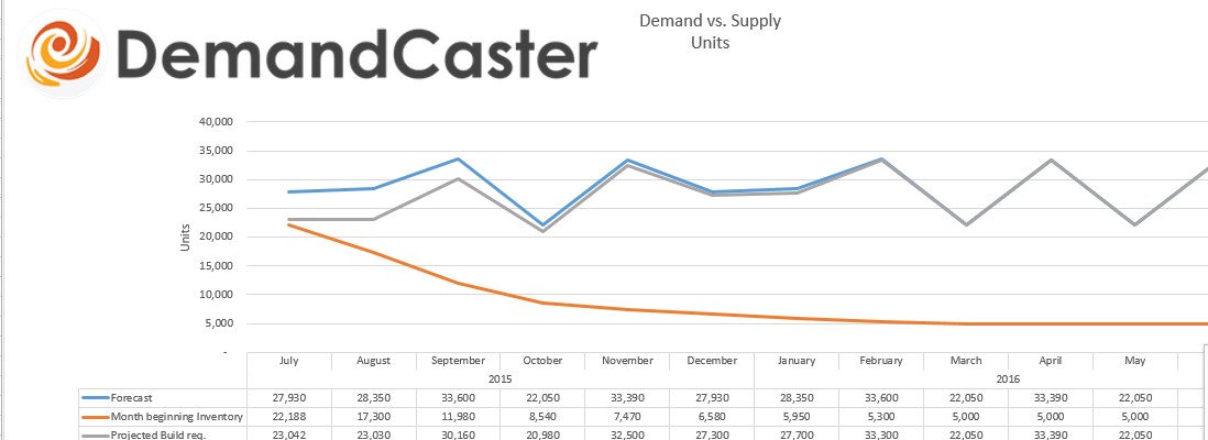 S Op Excel Template Series Demand Vs Supply Plex Demandcaster