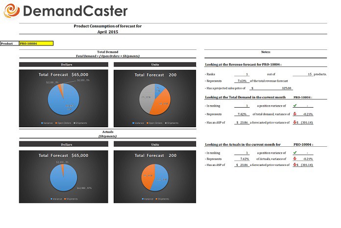 S Op Excel Template Series Budget Vs Plan Plex Demandcaster