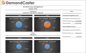 S&OP Excel Template