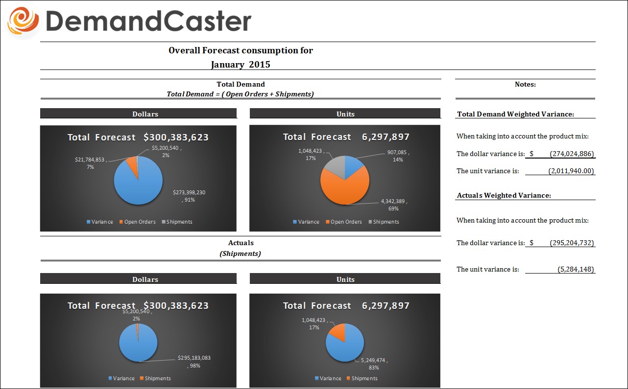 S Op Excel Template Series Forecast Consumption Template Plex Demandcaster