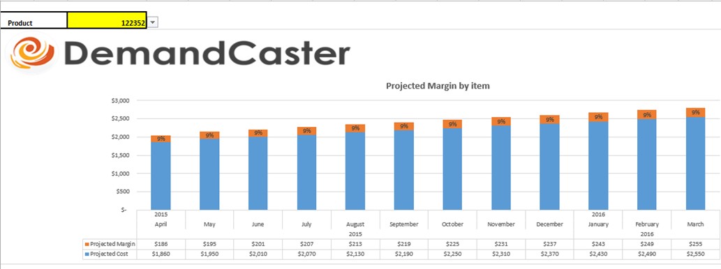 S Op Excel Template Series Sales Forecast Financial Overview Plex Demandcaster