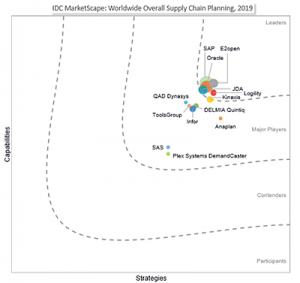 IDC Marketscape