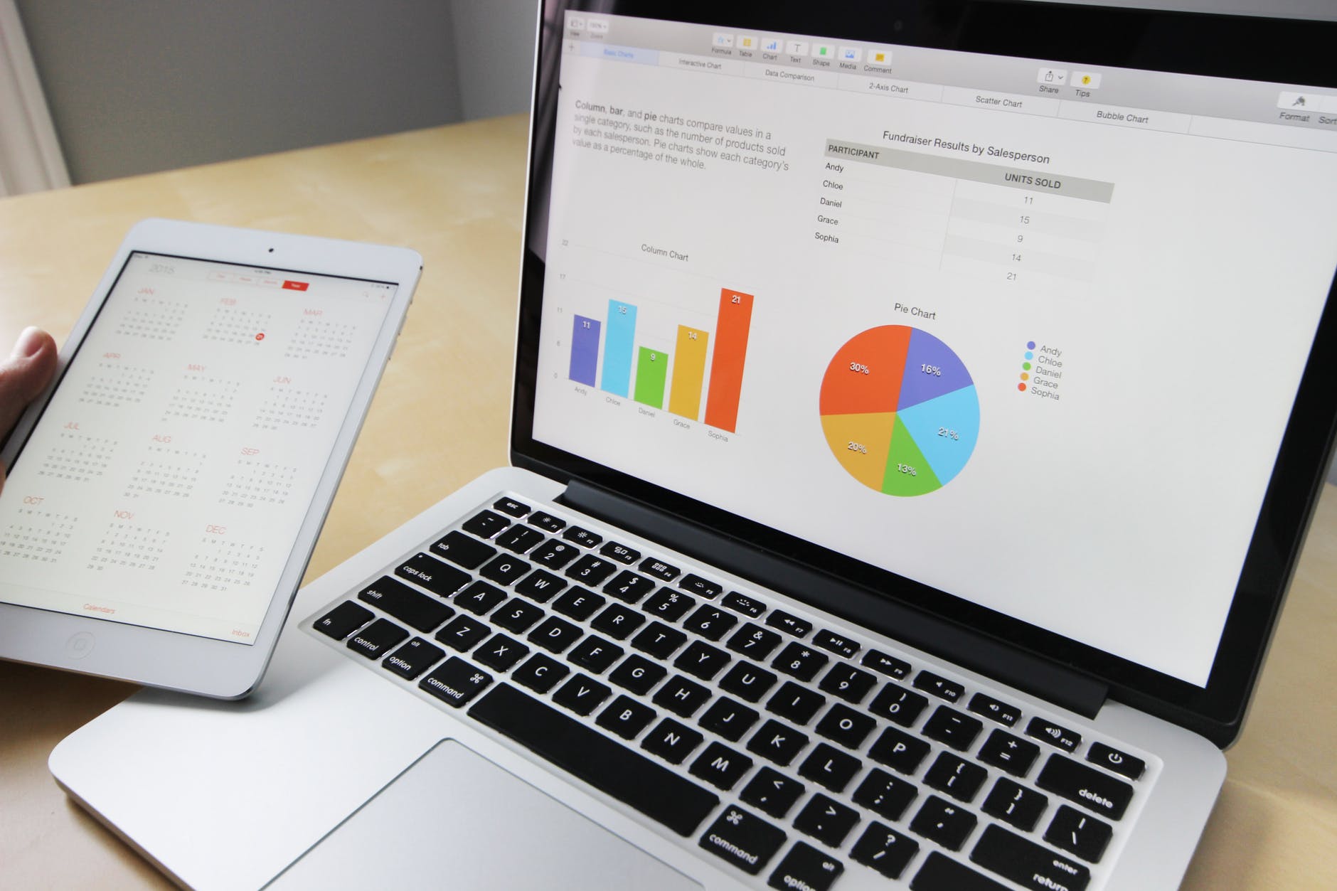 laptop screen with graphs - Value-driven – Forecasting DemandCaster