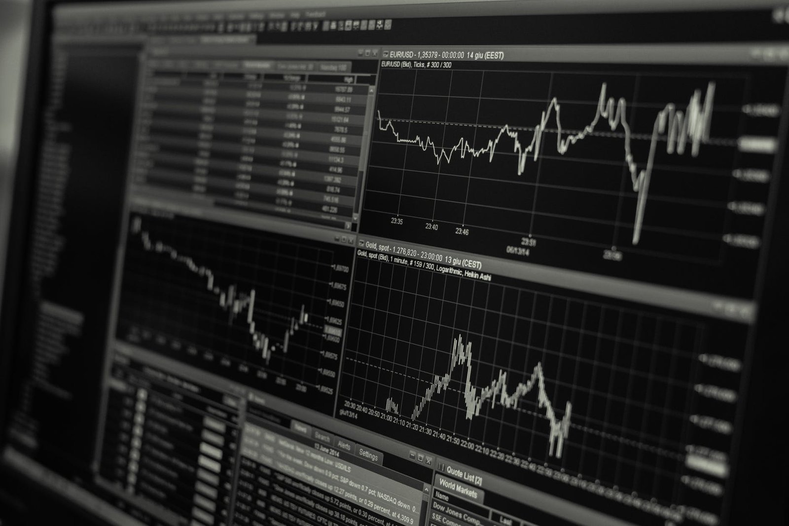 computer screen showing visual line graphs | DemandCaster